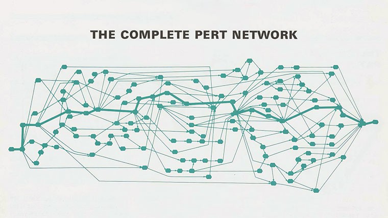 “The complete pert network” above a complex series of connected dots